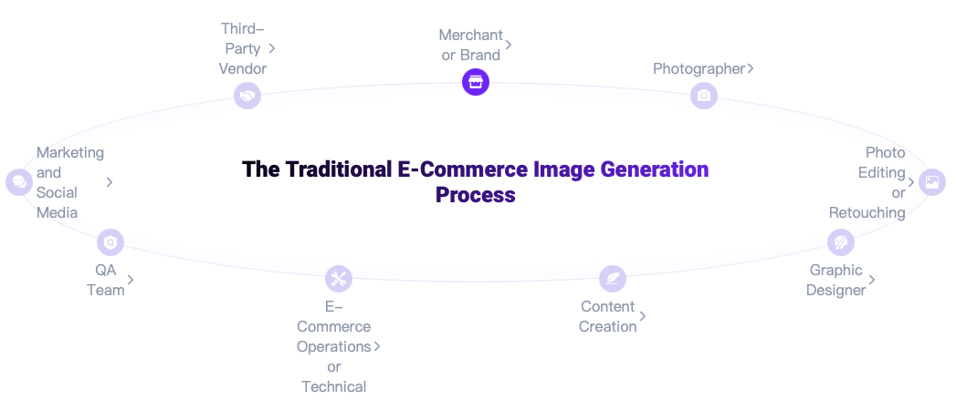 ai tools for b2b marketing
