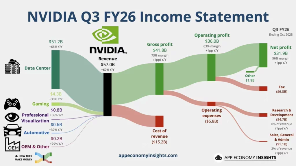 google nano banana 2 nvidia q3 ppt slide