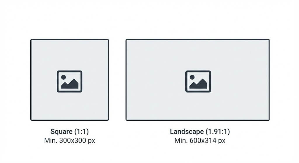 Google Ads Image Extensions