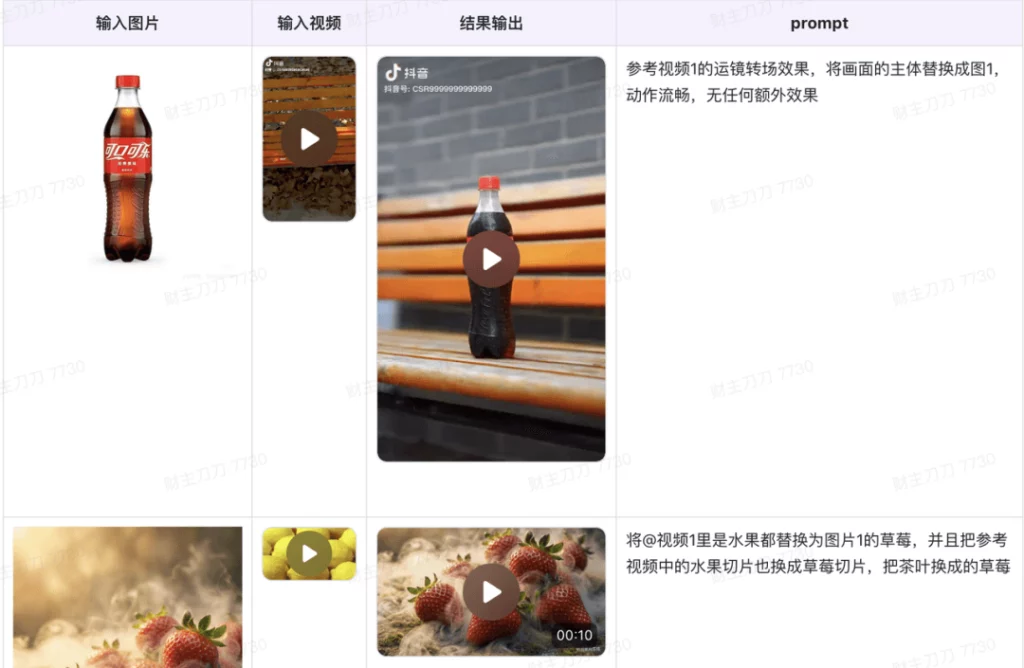 2401770618170_.pic_hd – WeShop AI Blog different using examples of seedance 2.0