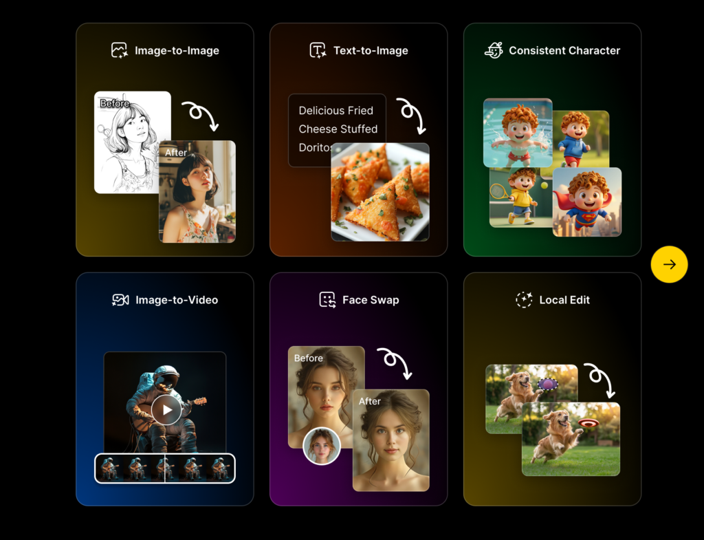 Six colorful cards displaying Dzine's main tools: Image-to-Image, Text-to-Image, Consistent Character, Image-to-Video, Face Swap, and Local Edit, each with a visual 'before and after' thumbnail.