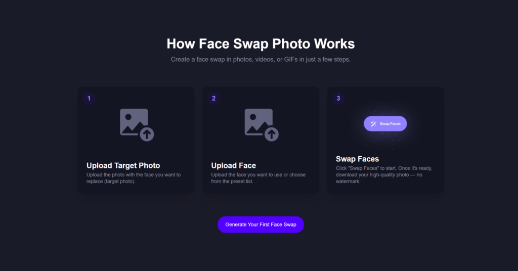 image-79 – WeShop AI Blog An infographic-style interface explaining the workflow: 1. Upload Target Photo, 2. Upload Face, and 3. Swap Faces.