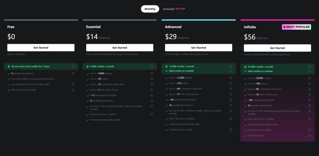 A four-column pricing comparison chart for Dzine AI showing free, essential advanced, and infinite plans with credits, storage, and usage details.