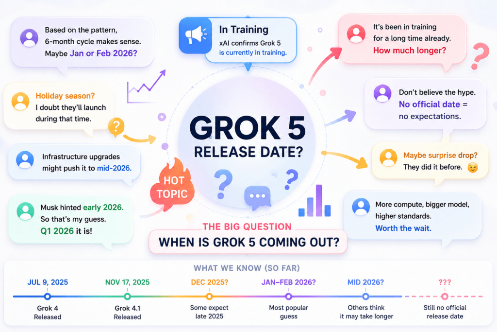 Collage of social media speculation around Grok 5 release date with mixed predictions and uncertainty
