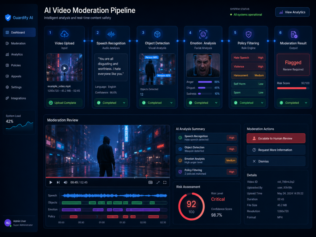 Modern AI video moderation workflow infographic, video upload, speech recognition, object detection, emotion analysis, policy filtering pipeline, futuristic SaaS interface, clean minimal tech illustration, blue cyberpunk UI
