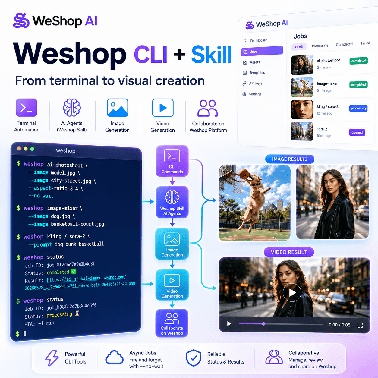 weshop ai