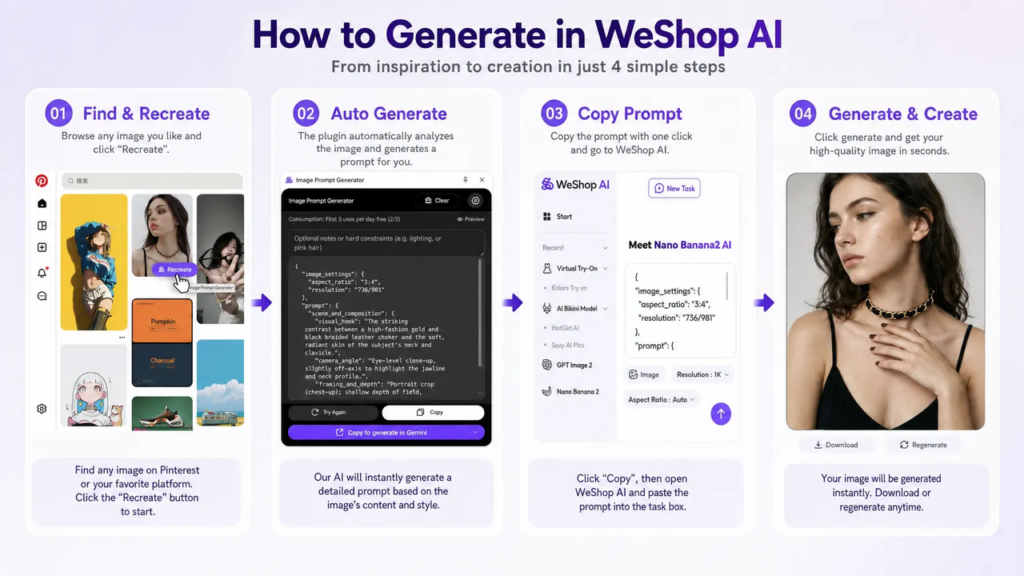 A screenshot of the WeShop AI dashboard interface, displaying various image generation tools and the ability to compare results across different AI models.