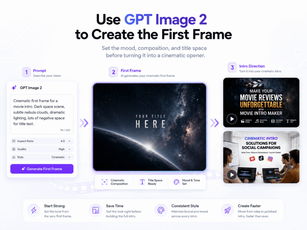 ggff – WeShop AI Blog GPT Image 2 workflow showing how a prompt becomes a cinematic first frame before turning into a video intro