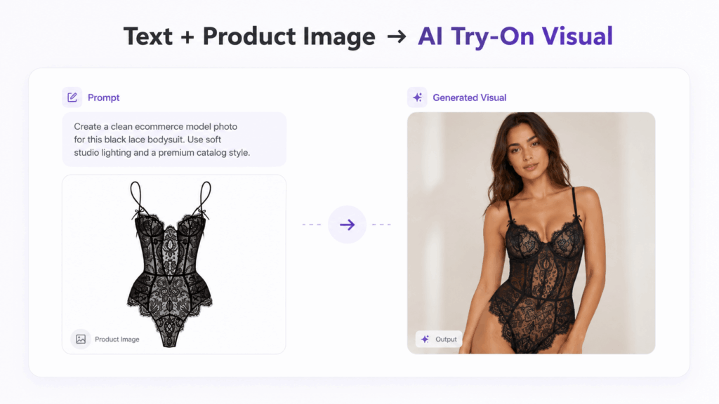 lingprompt – WeShop AI Blog Text and product image workflow for AI lingerie try-on visual