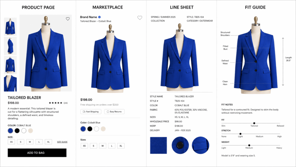 ChatGPT Image 2026年7月29日 01_35_48 1 – WeShop AI Blog AI Mannequin Generator merchandising board showing the same cobalt blue tailored blazer adapted for a product page, marketplace listing, line sheet, and fit guide.