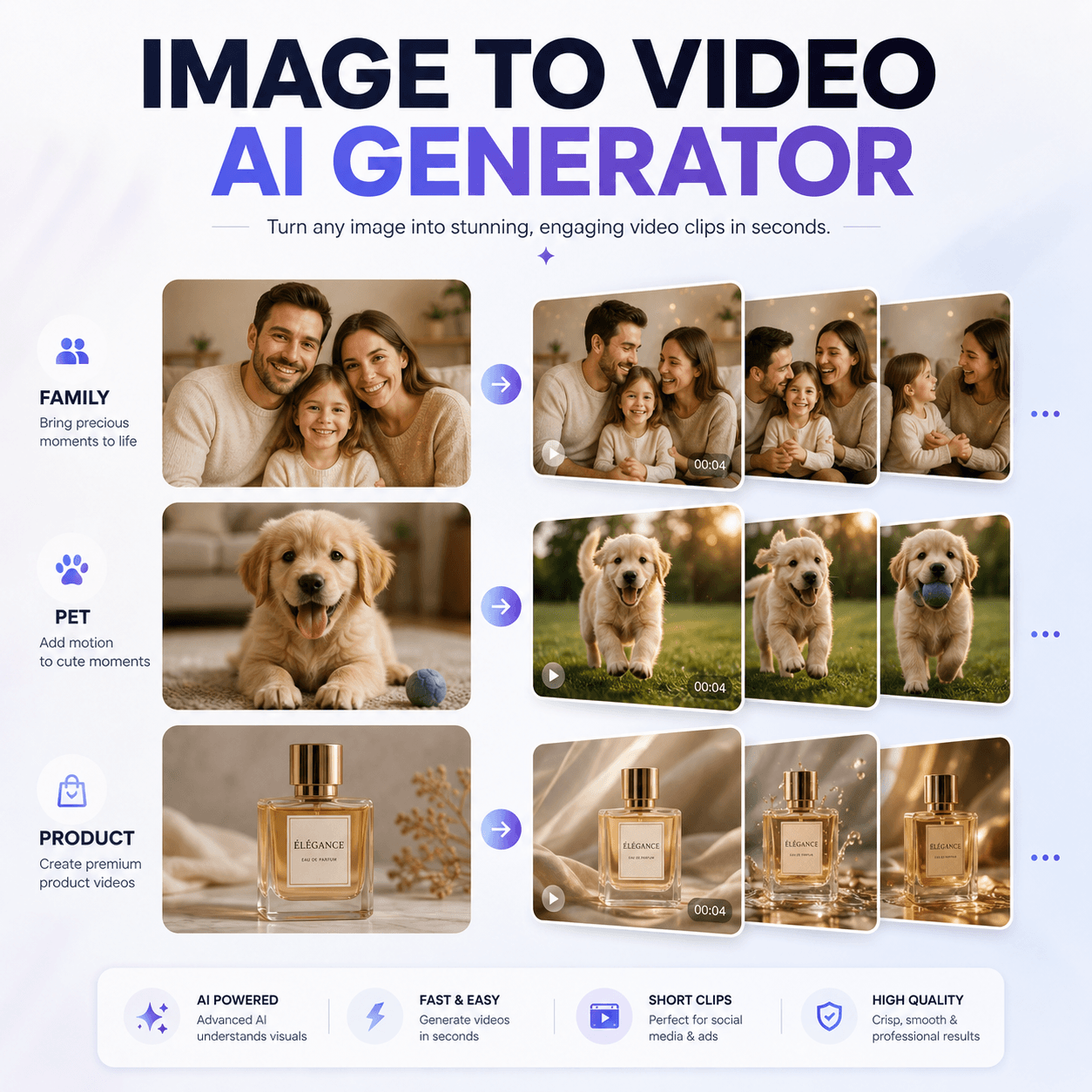 Image to Video AI Generator turning family, pet, and product photos into short video sequences.