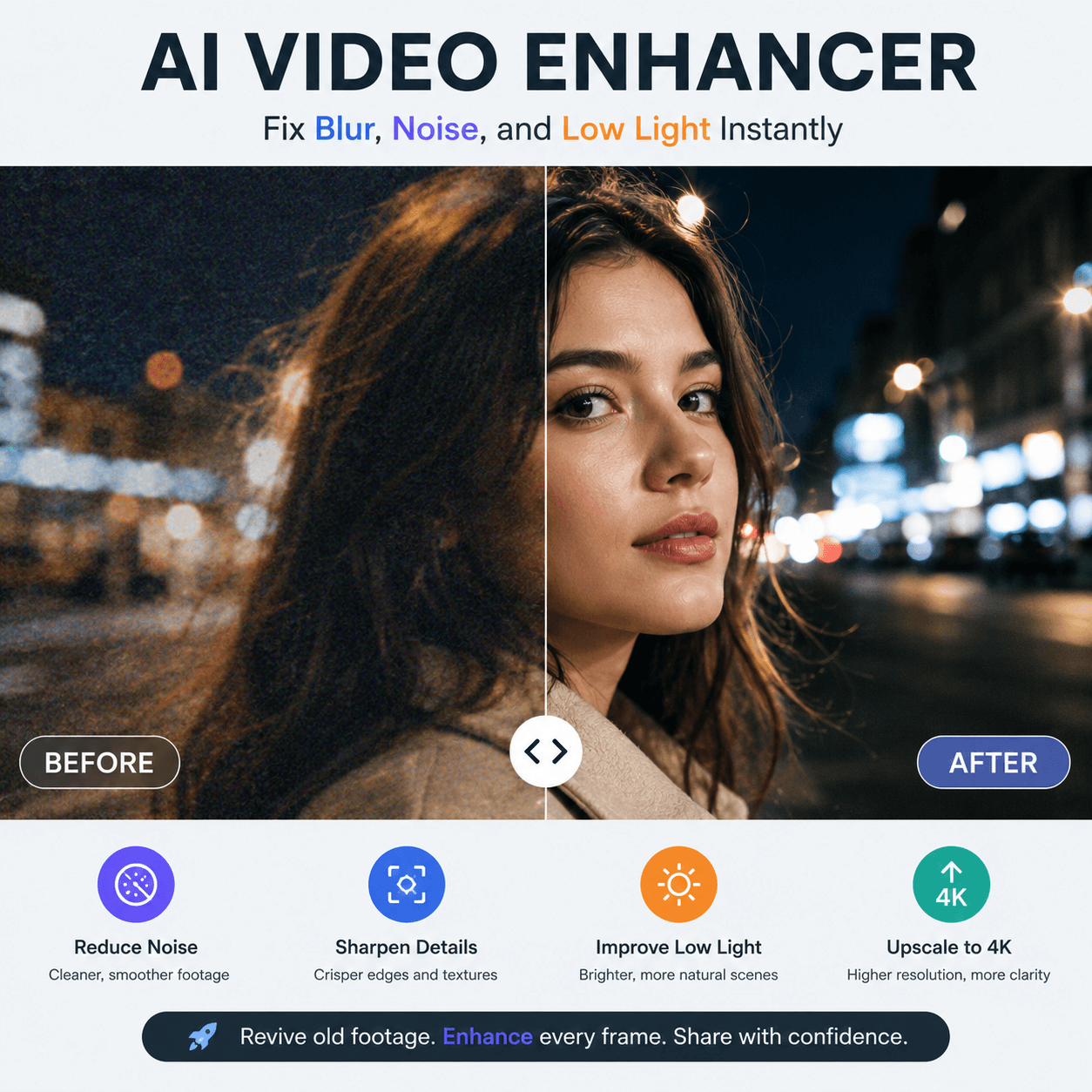 AI Video Enhancer before-and-after comparison showing reduced noise, sharper facial details, improved low light, and 4K video upscaling.