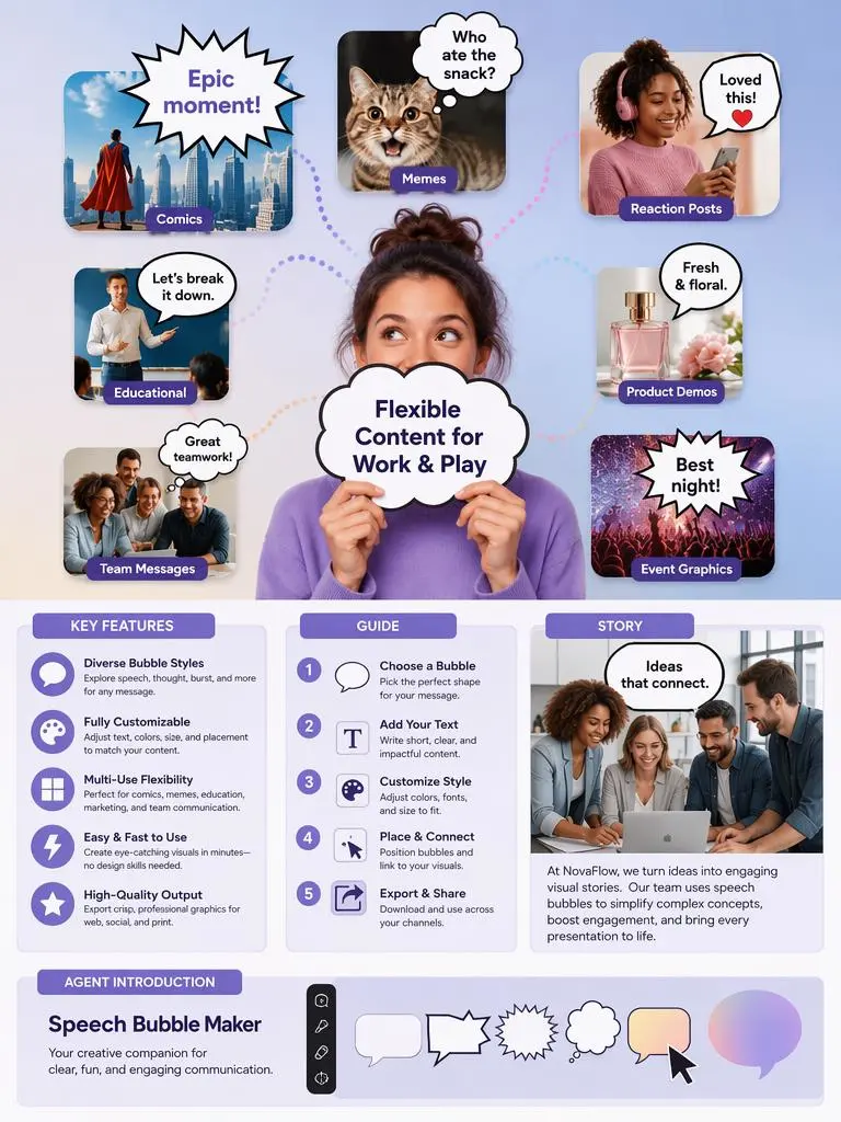 image – WeShop AI Blog Infographic for Speech Bubble Maker showing flexible content ideas, key features, step-by-step guidance, and example use cases for work and play.